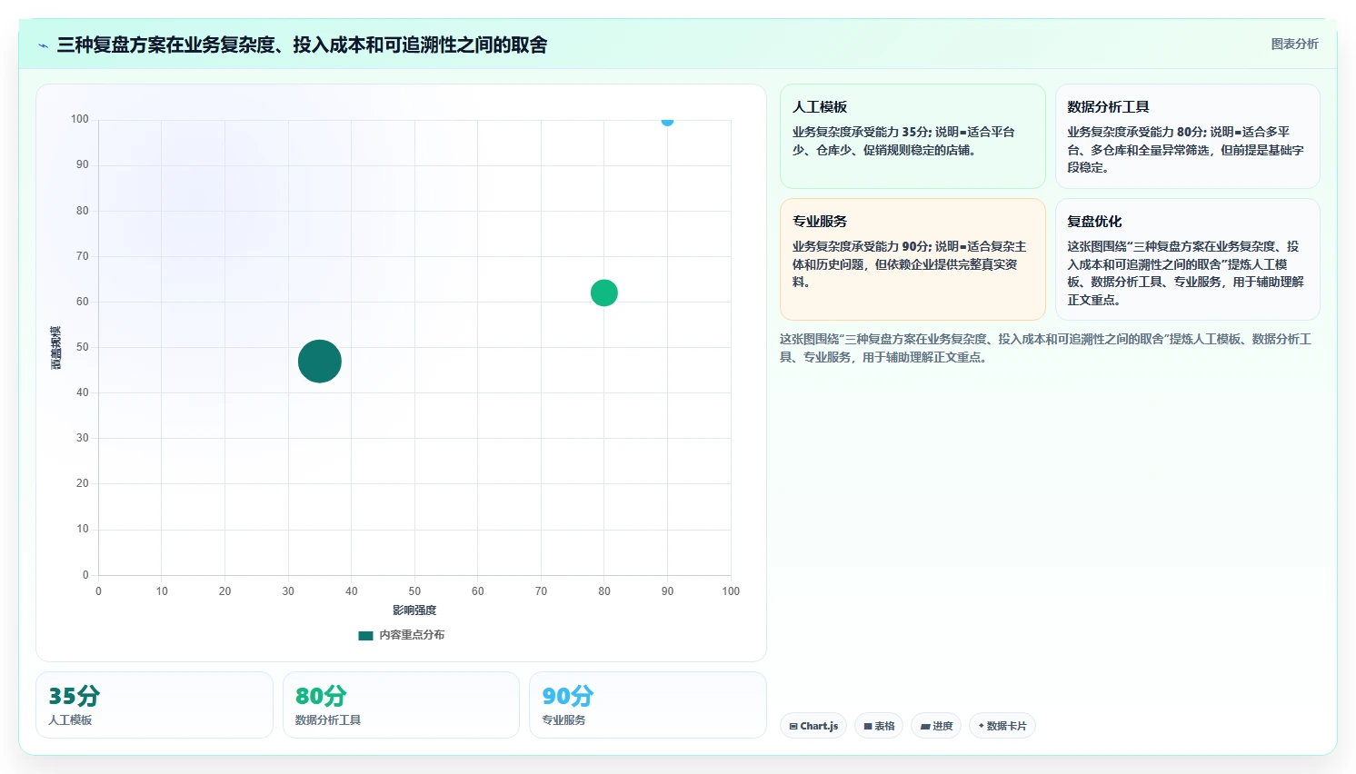 电商怎么做账和报税：跨境卖家复盘框架：库存结转如何定位促销口径不清