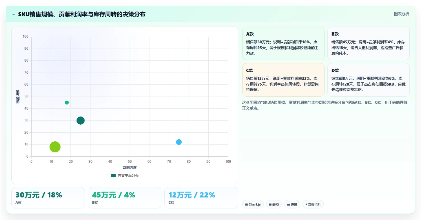 电商怎么做账和报税：跨境卖家数据版教程：跨境业务从准备到复盘