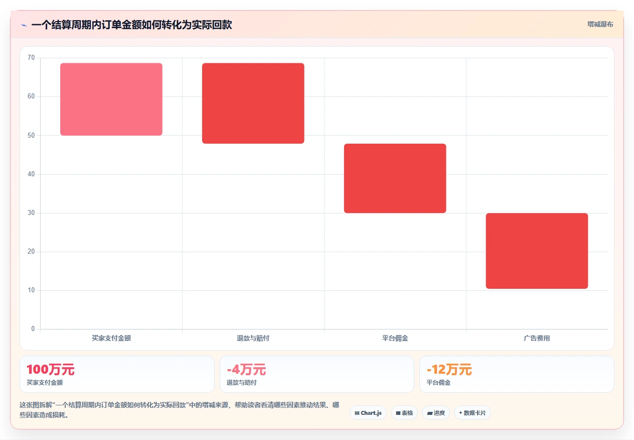 电商怎么做账和报税：跨境卖家案例思路：业务扩张怎样优化财税合规