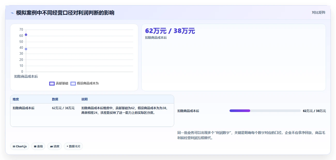 电商怎么做账和报税：跨境卖家案例思路：业务扩张怎样优化财税合规