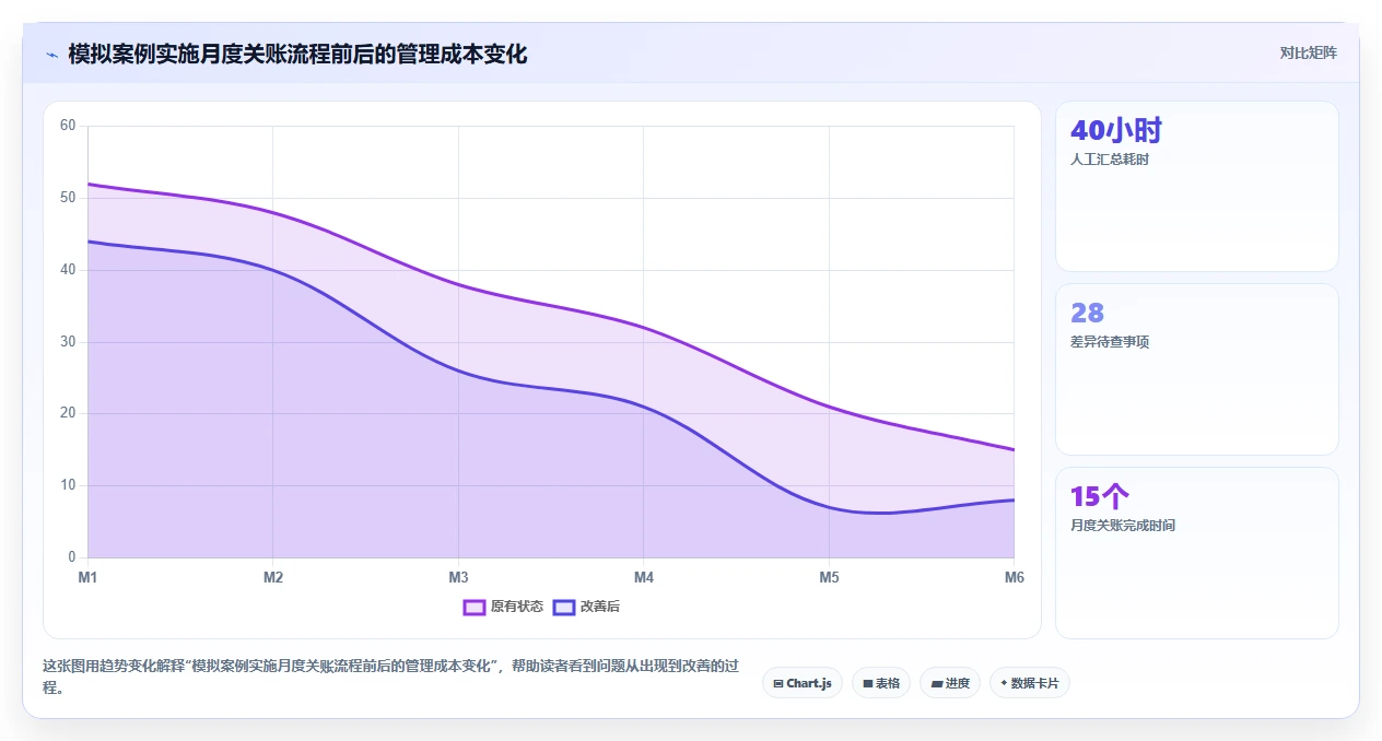 电商怎么做账和报税：跨境卖家案例思路：业务扩张怎样优化财税合规