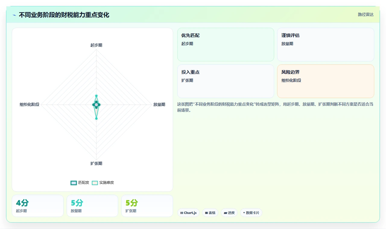 电商怎么做账和报税：跨境卖家案例思路：业务扩张怎样优化财税合规