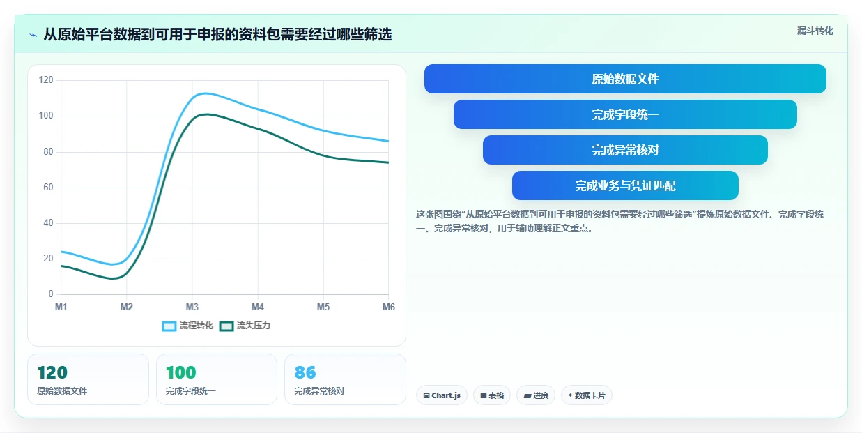 电商怎么做账和报税：跨境卖家案例思路：业务扩张怎样优化财税合规