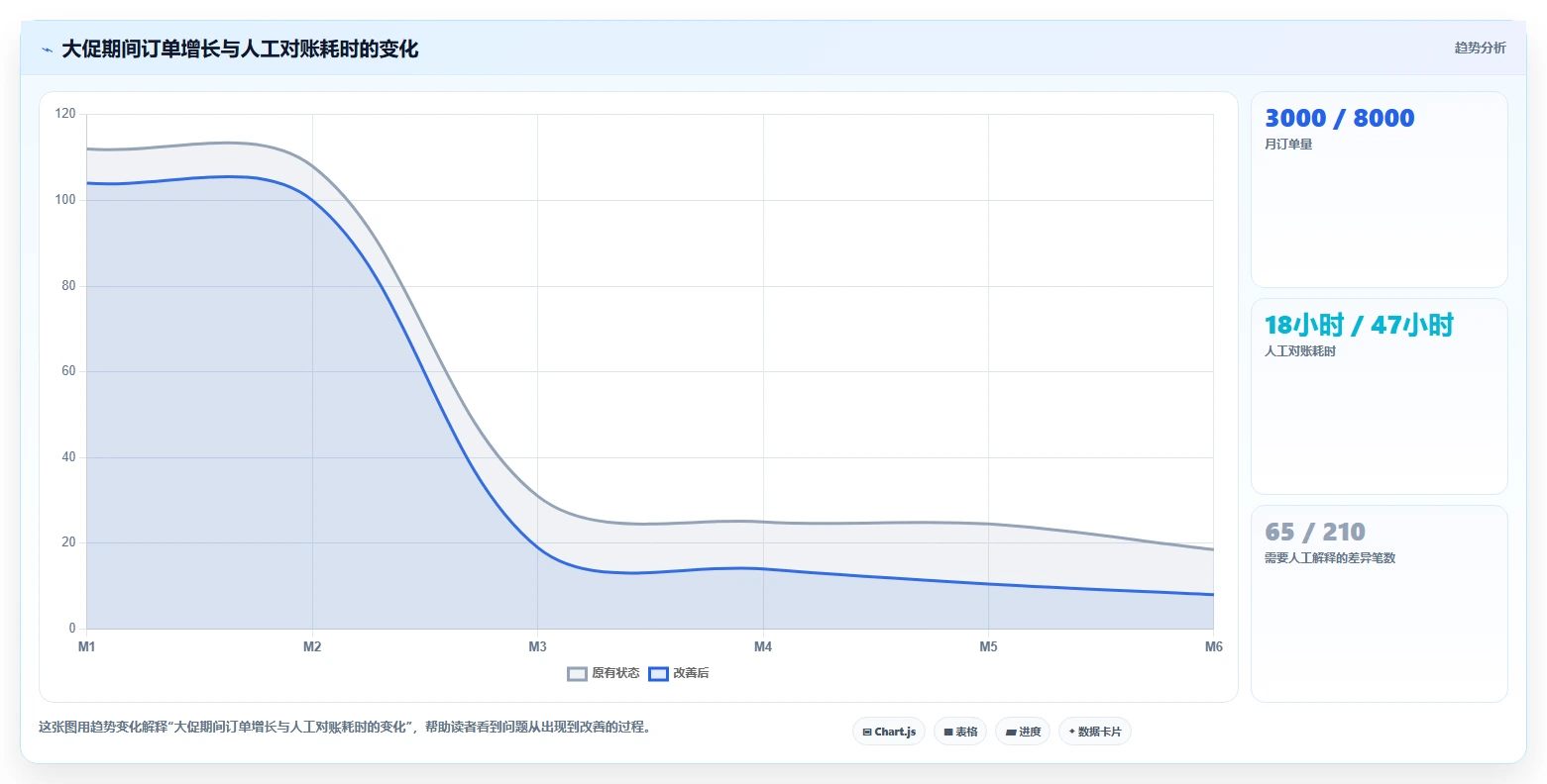 电商怎么做账和报税：跨境卖家落地路线图：从退款处理走向统一收入口径