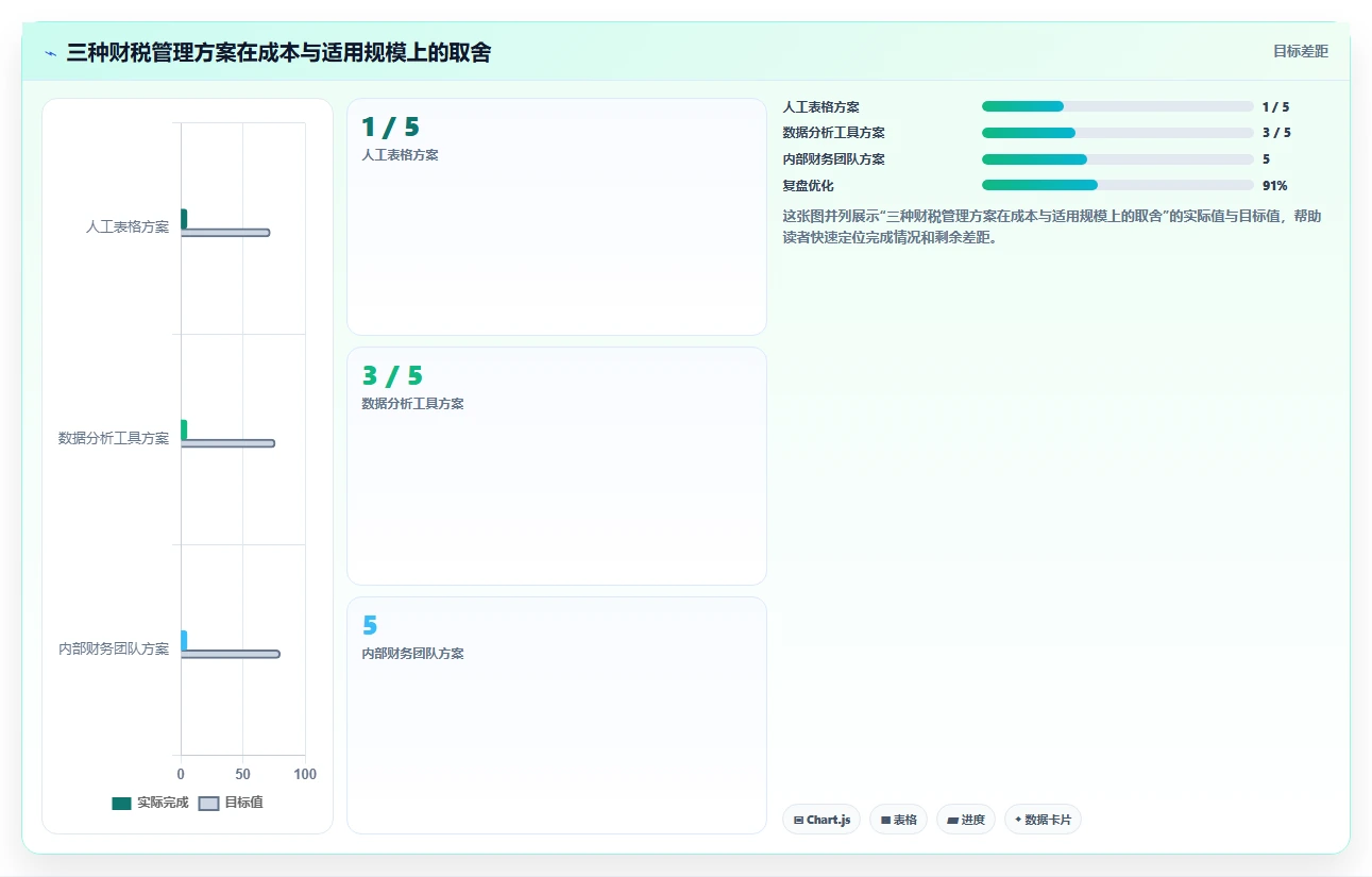 电商怎么做账和报税：跨境卖家案例思路：业务扩张怎样优化财税合规