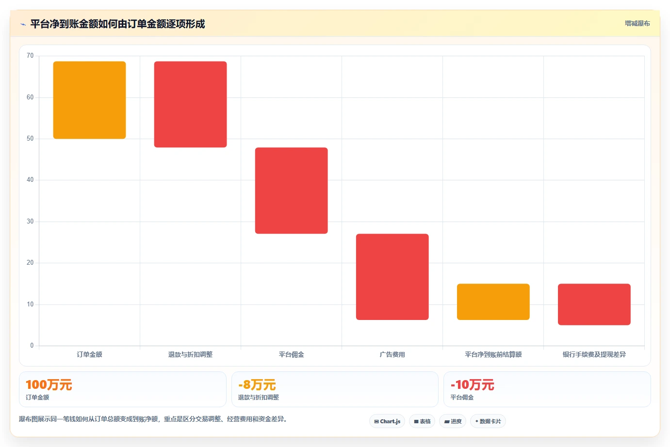 电商怎么做账和报税：跨境卖家落地路线图：从退款处理走向统一收入口径