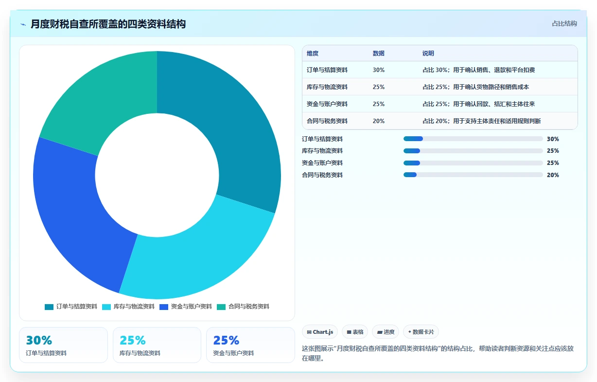 电商怎么做账和报税：跨境卖家案例思路：业务扩张怎样优化财税合规