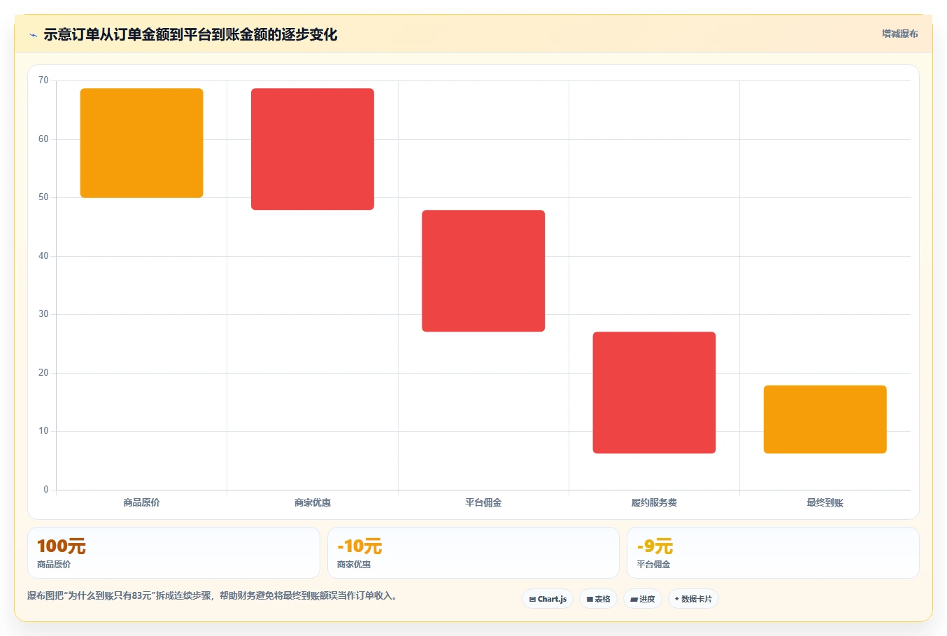 电商怎么做账和报税：跨境卖家快速排查：促销优惠为何会导致成本票缺失