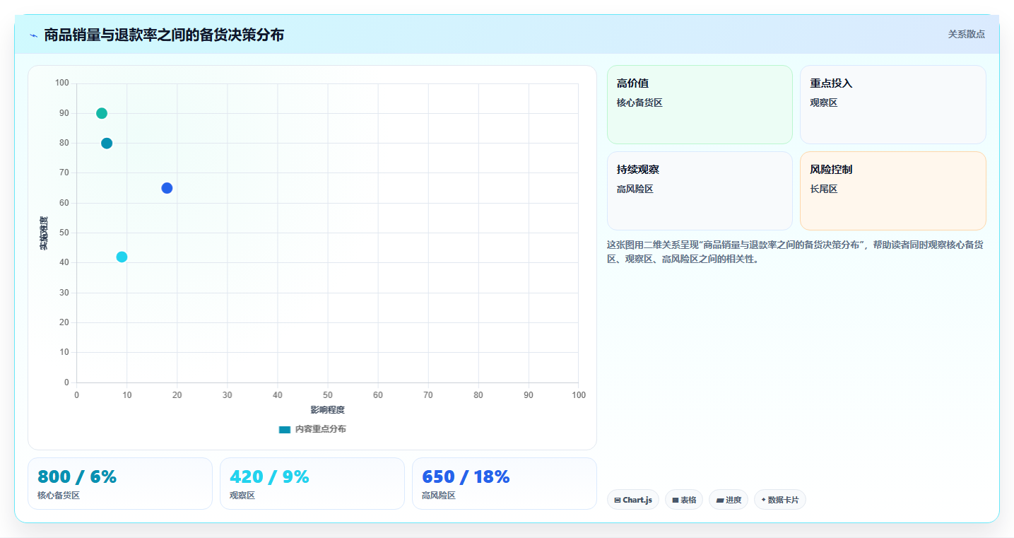电商采购平台：直播团队从零入门：旺季备货先掌握一件代发