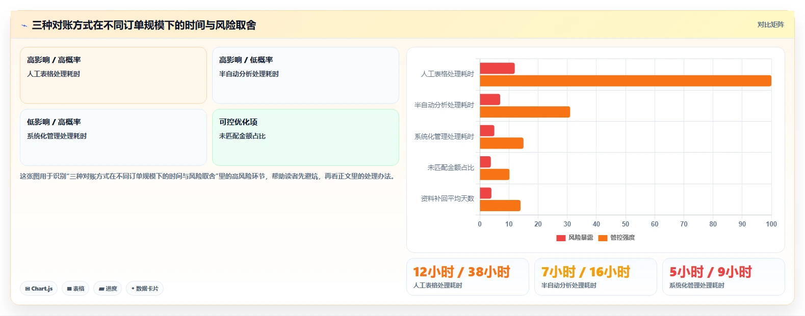 电商怎么做账和报税：跨境卖家快速排查：促销优惠为何会导致成本票缺失