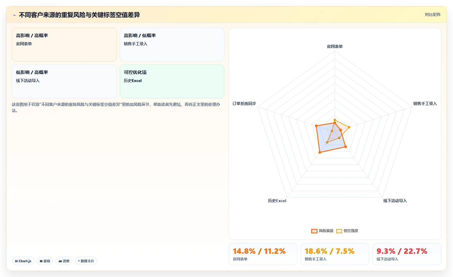 crm大数据分析:CRM新手实战复盘:客户分层中客户标签混乱的定位步骤