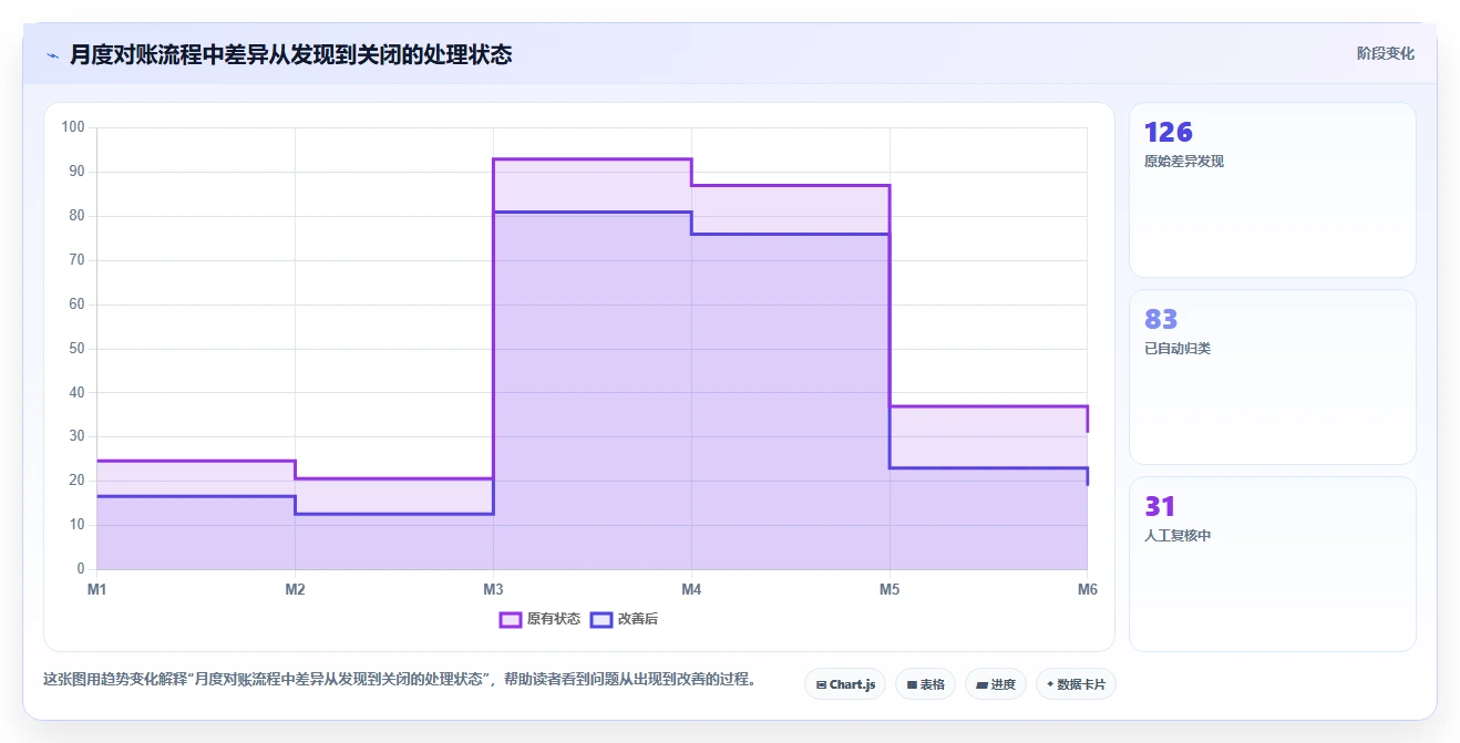 电商怎么做账和报税：跨境卖家核心指标：判断收入确认是否正在缓解收入对不上