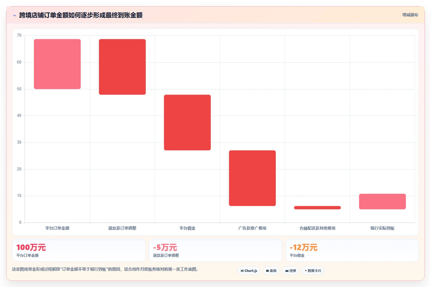 电商怎么做账和报税：跨境卖家对比指南：不同库存核算方案如何影响正确处理退款