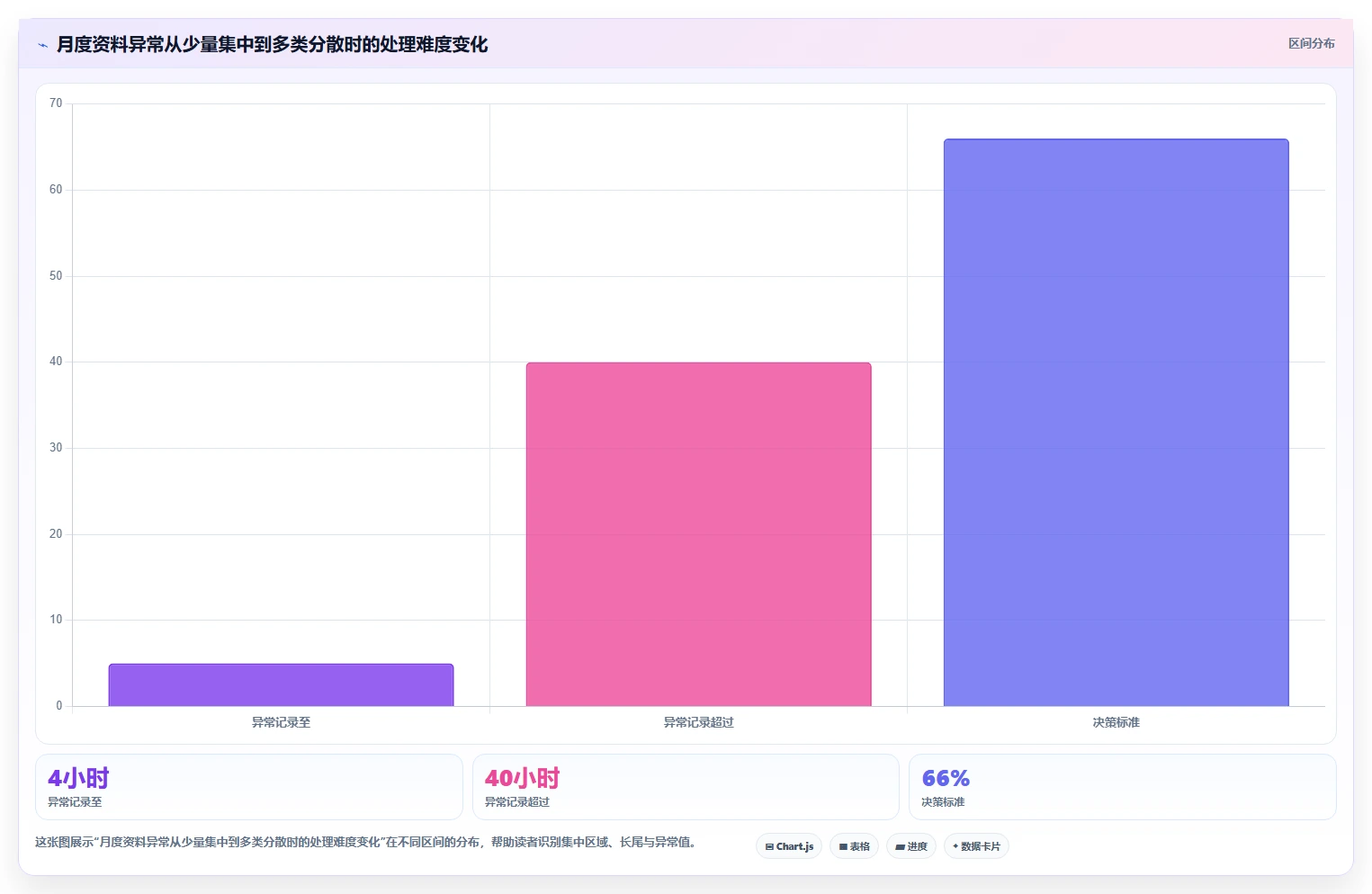 电商怎么做账和报税：跨境卖家增长视角：用平台账单放大规范账务流程