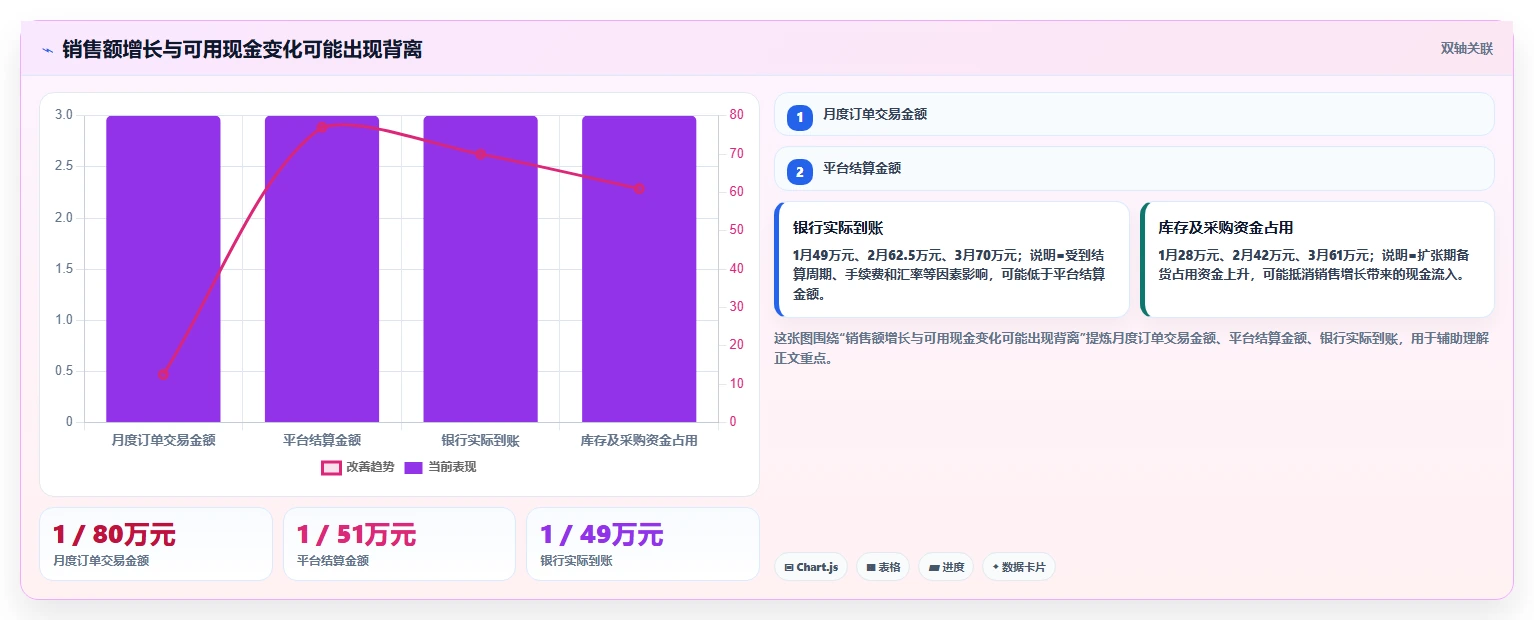 电商怎么做账和报税：跨境卖家增长视角：用平台账单放大规范账务流程