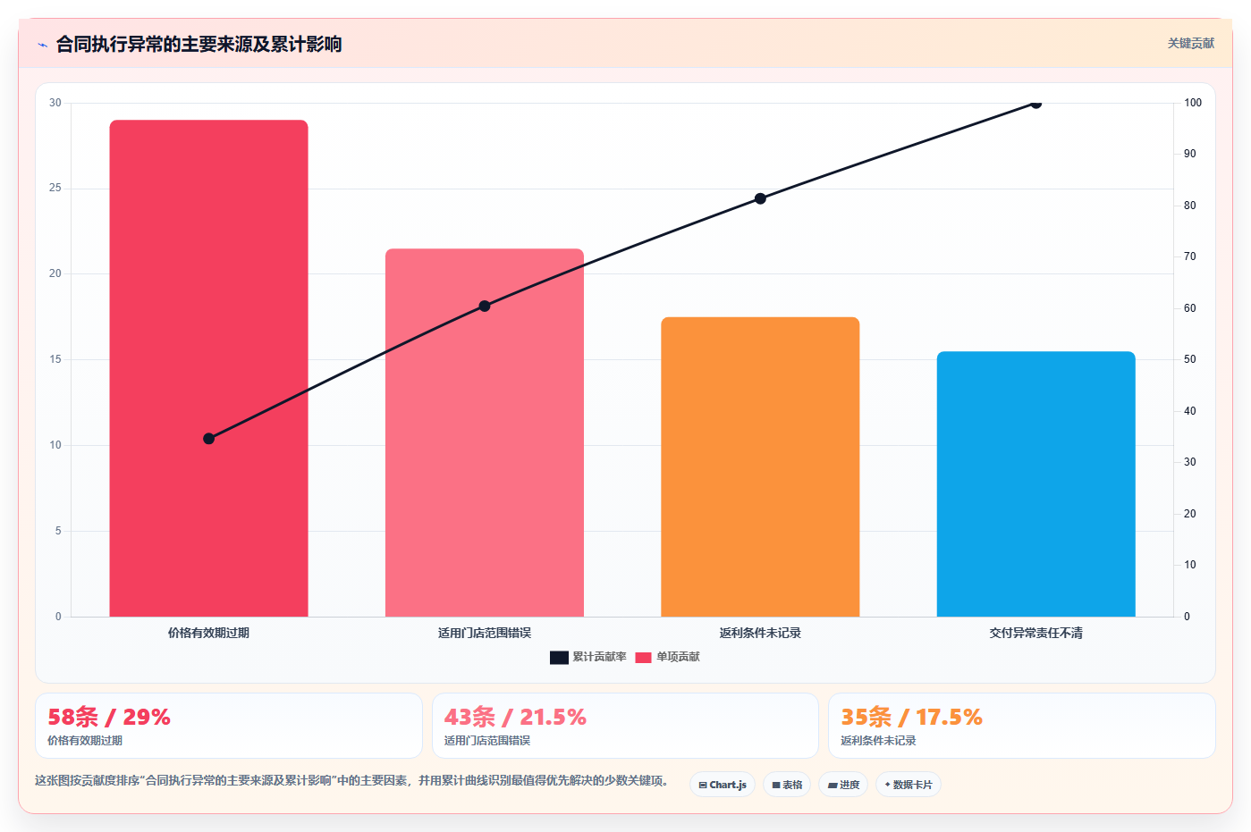 电商采购平台：连锁零售商入门版教程：合同管理从准备到复盘