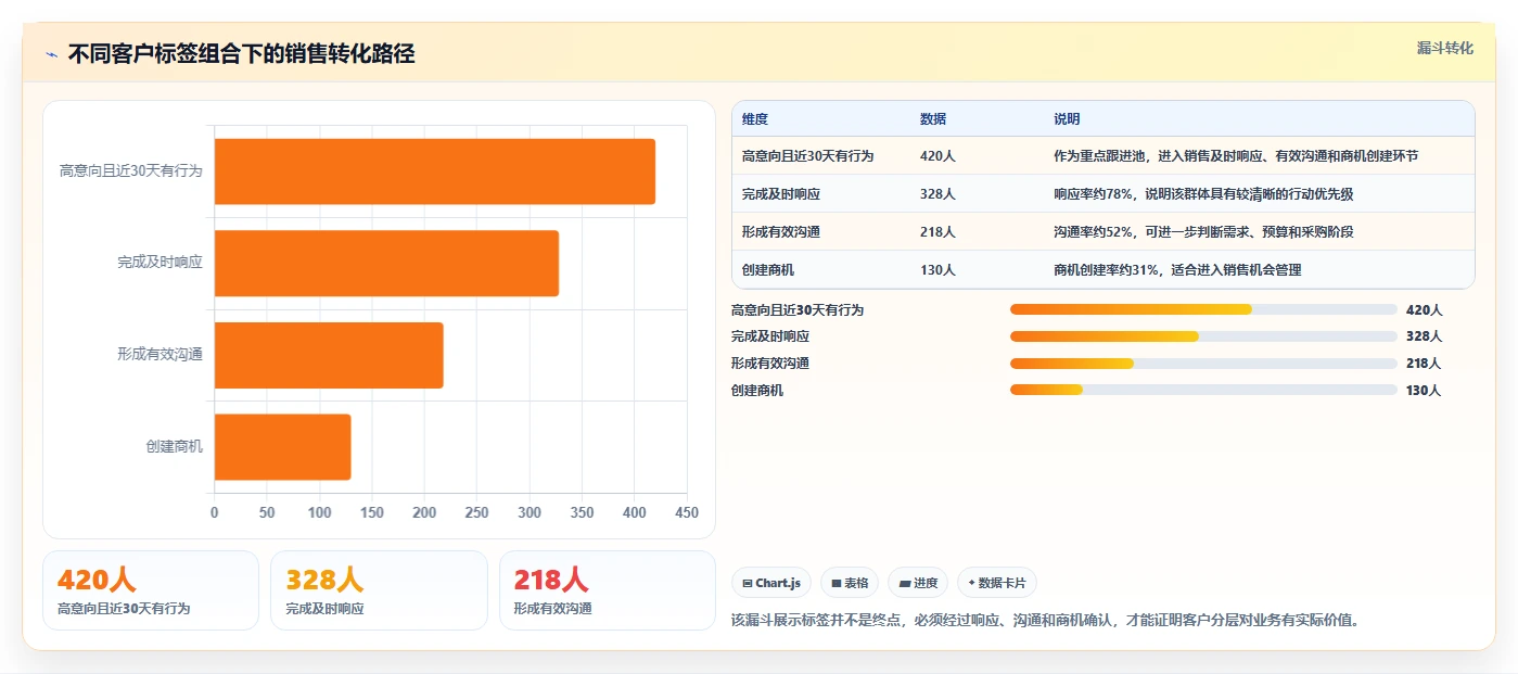 crm大数据分析:CRM新手实战复盘:客户分层中客户标签混乱的定位步骤