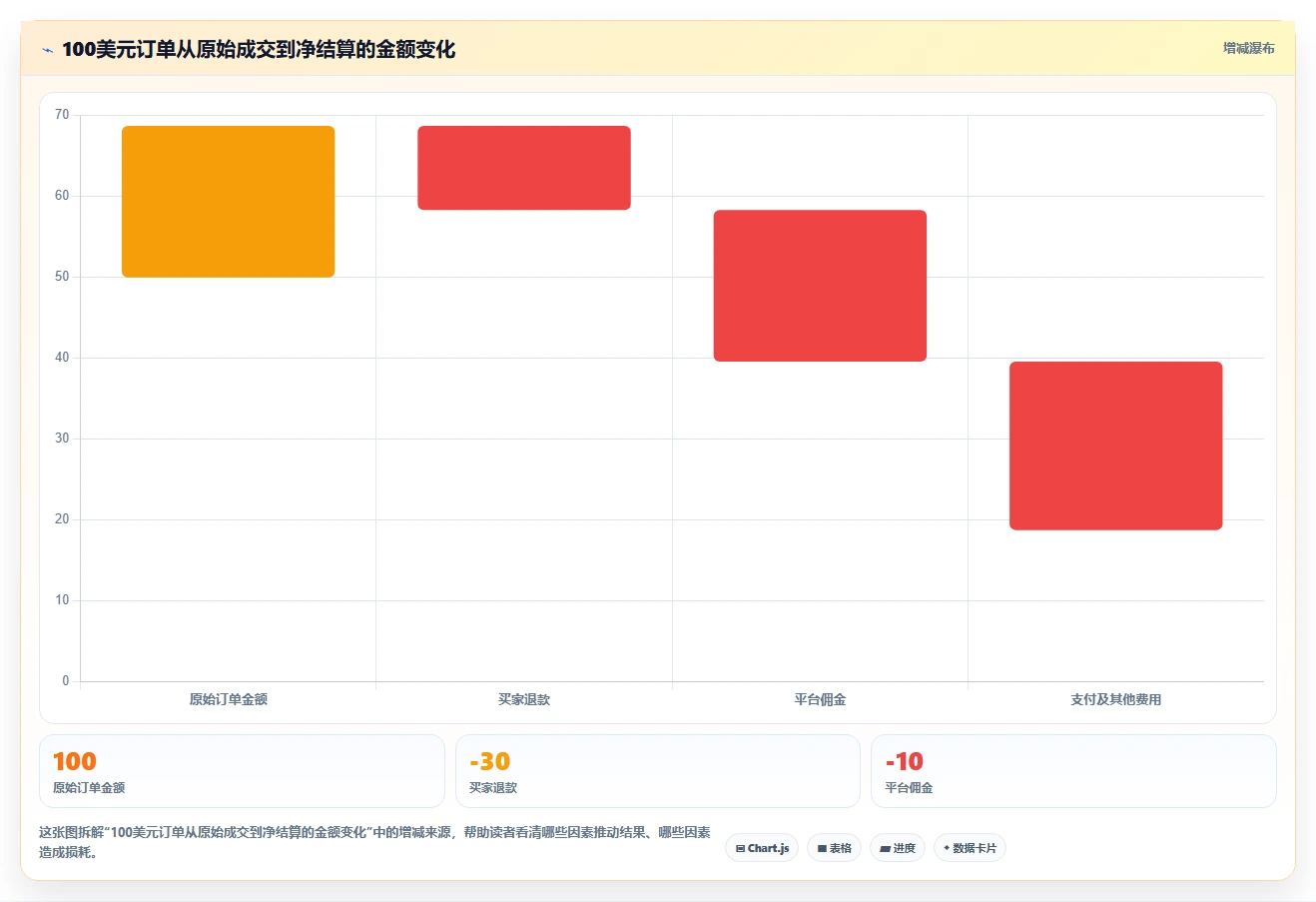 电商怎么做账和报税：跨境卖家老板关心什么：财税合规能否解决退款处理混乱
