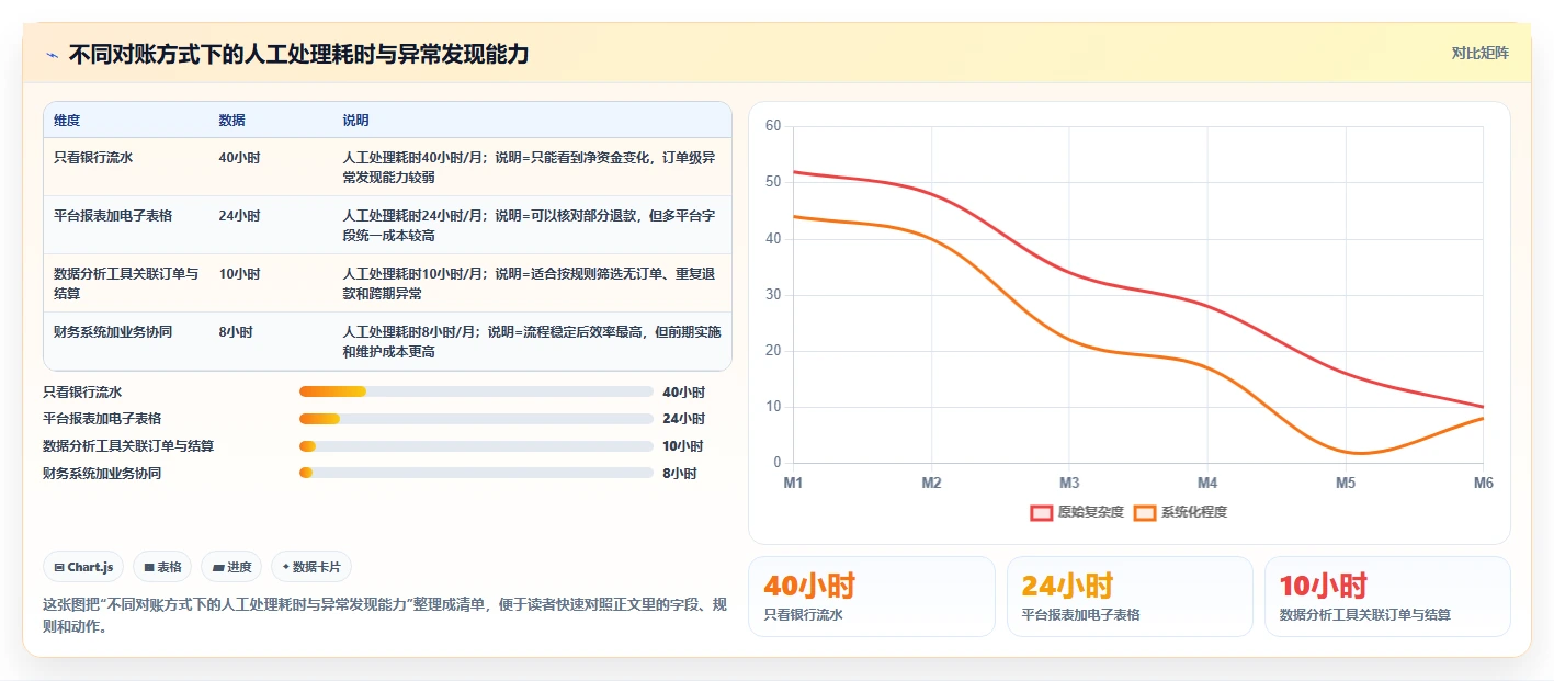 电商怎么做账和报税：跨境卖家老板关心什么：财税合规能否解决退款处理混乱