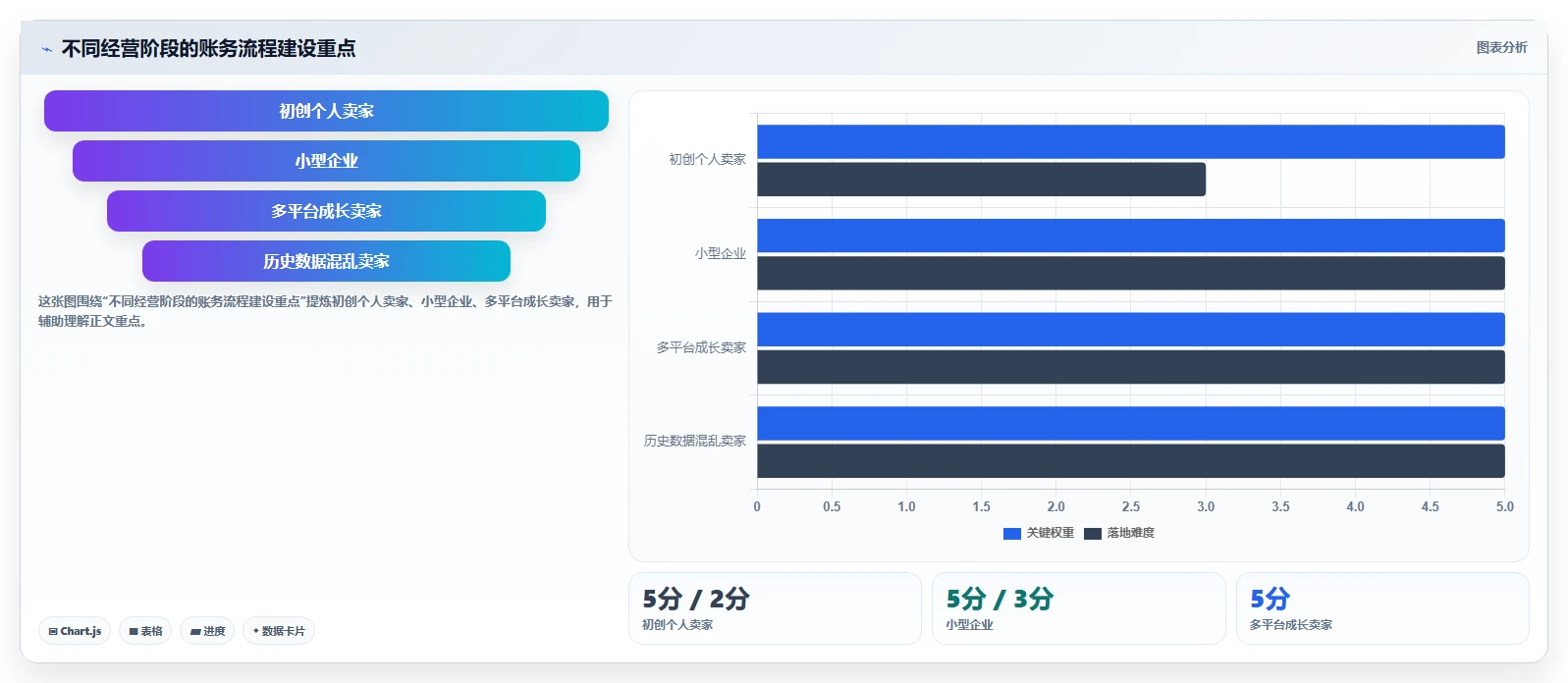 电商怎么做账和报税：跨境卖家增长视角：用平台账单放大规范账务流程