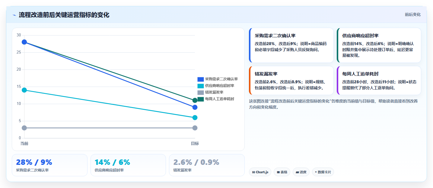 电商采购平台：品牌商家团队协同指南：一件代发如何提升规范采购流程