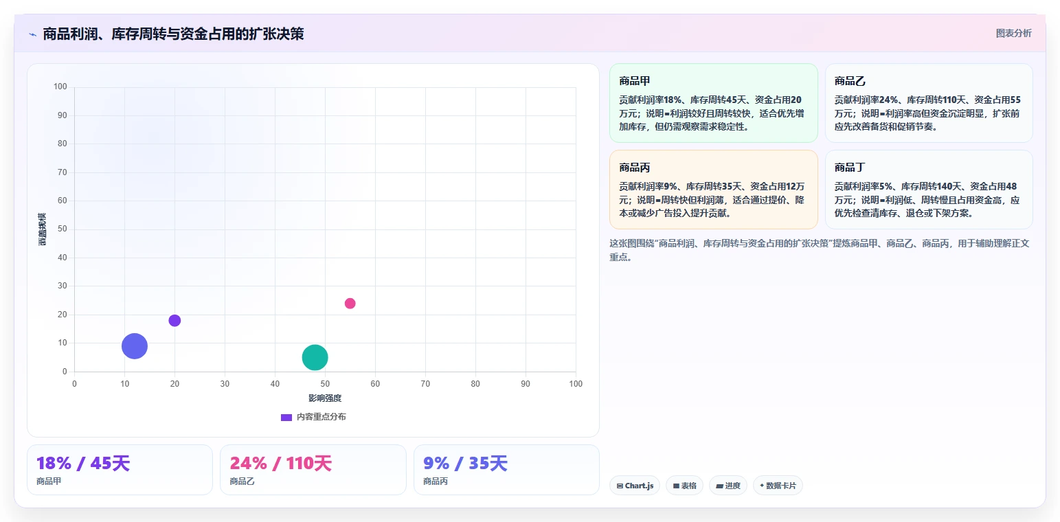 电商怎么做账和报税：跨境卖家增长视角：用平台账单放大规范账务流程