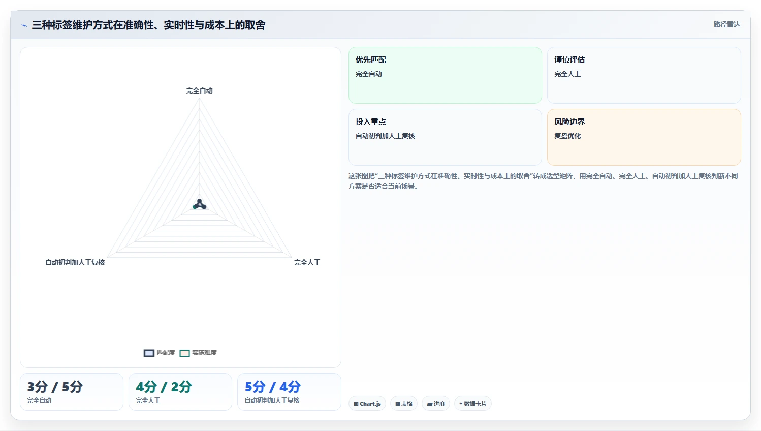 crm大数据分析:CRM新手实战复盘:客户分层中客户标签混乱的定位步骤