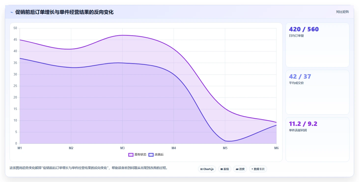 电商怎么做账和报税：跨境卖家团队协同指南：平台对账如何提升看清促销影响