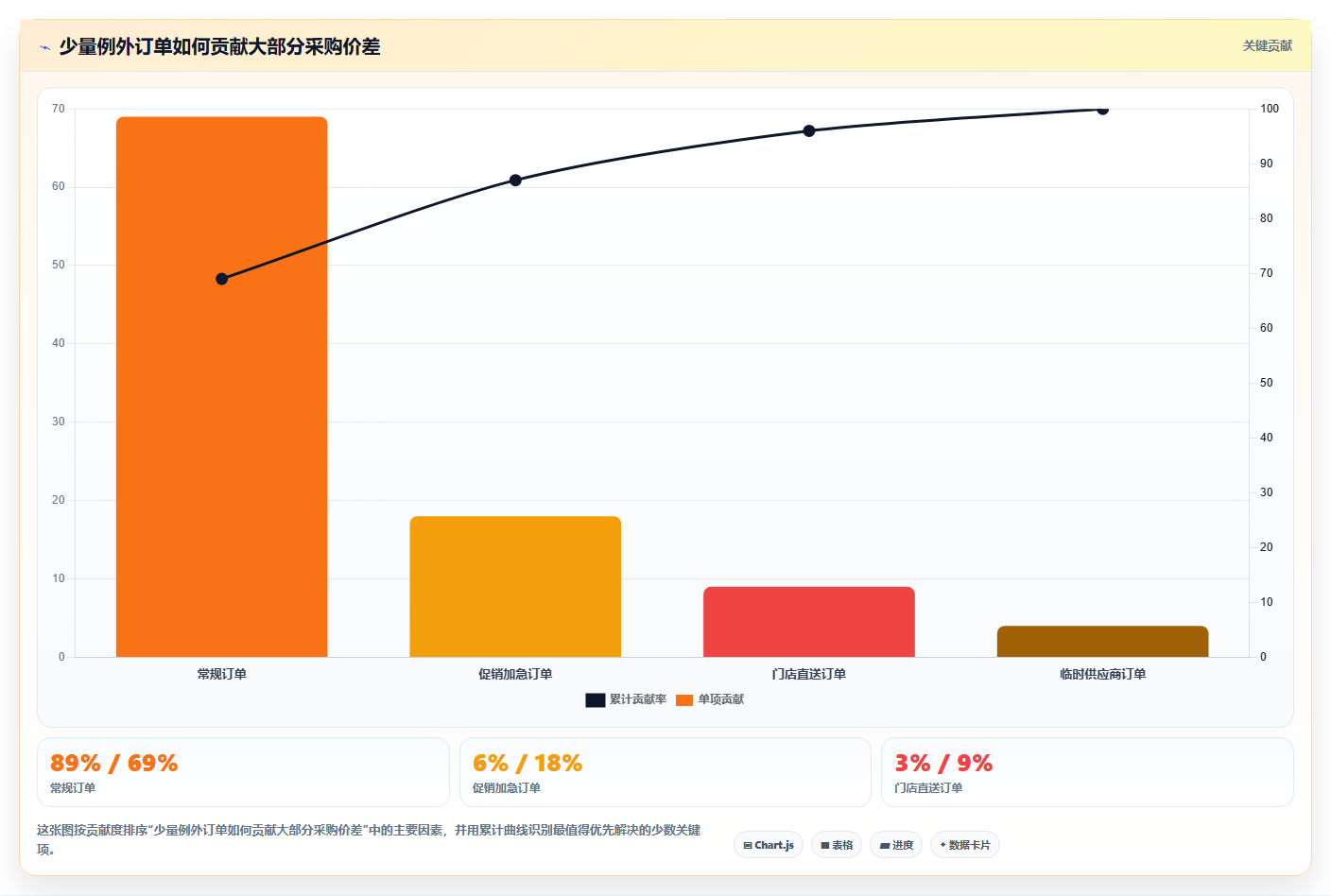 电商采购平台：连锁零售商成本视角：供应商管理如何避免价格不透明