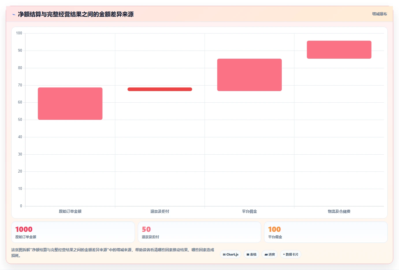 电商怎么做账和报税：跨境卖家一页讲清：收入确认与规范账务流程的关系