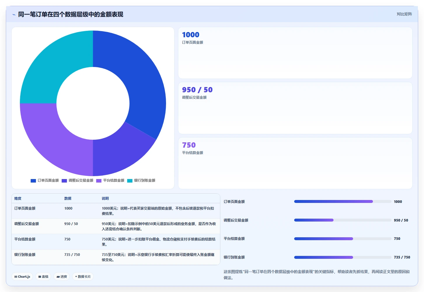 电商怎么做账和报税：跨境卖家一页讲清：收入确认与规范账务流程的关系