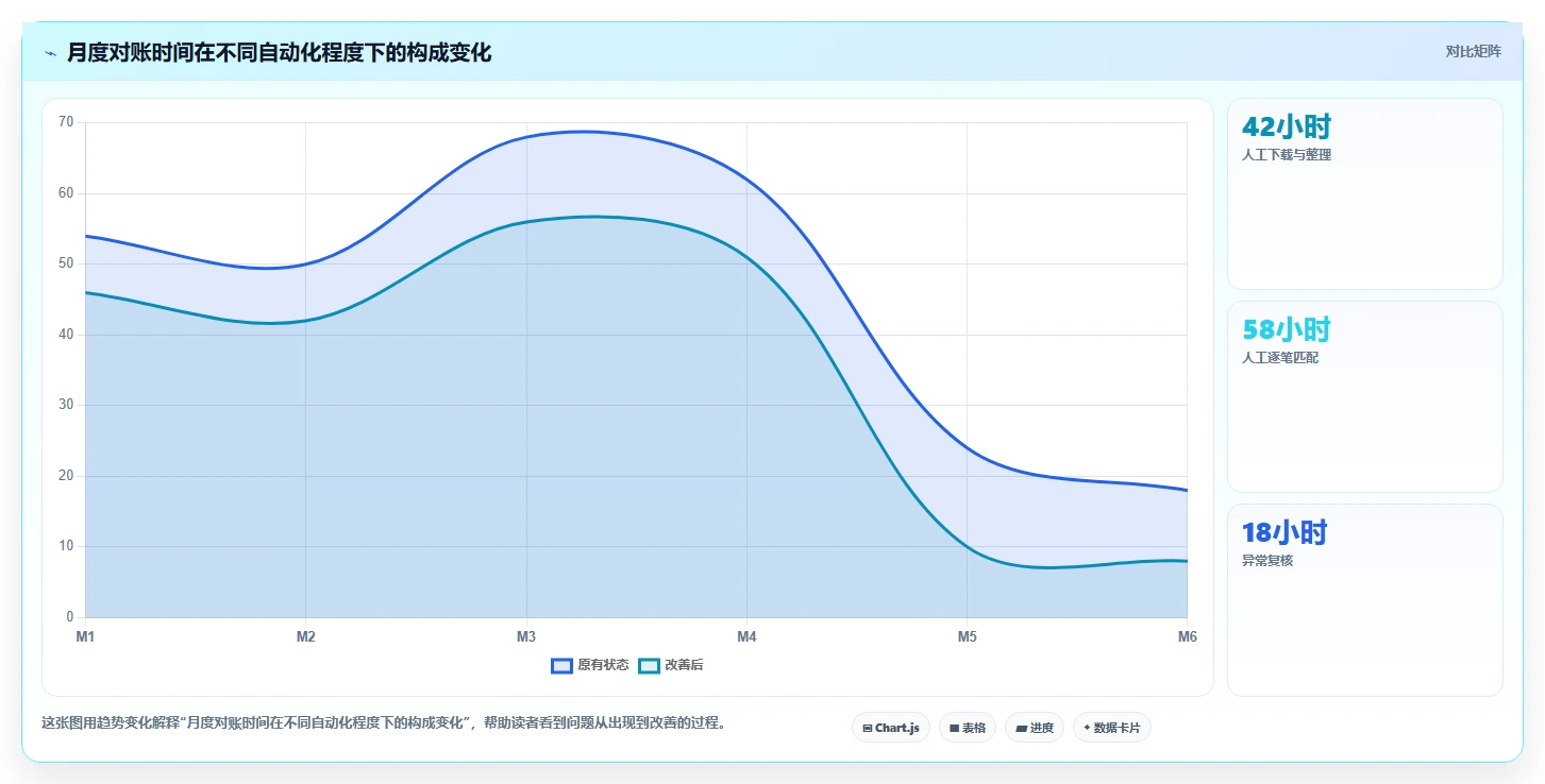 电商怎么做账和报税：跨境卖家一页讲清：收入确认与规范账务流程的关系