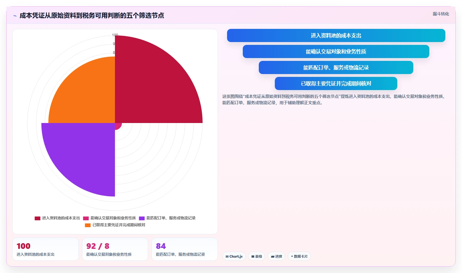 电商怎么做账和报税：跨境卖家新手问答：发票管理做不好会出现哪些成本票缺失
