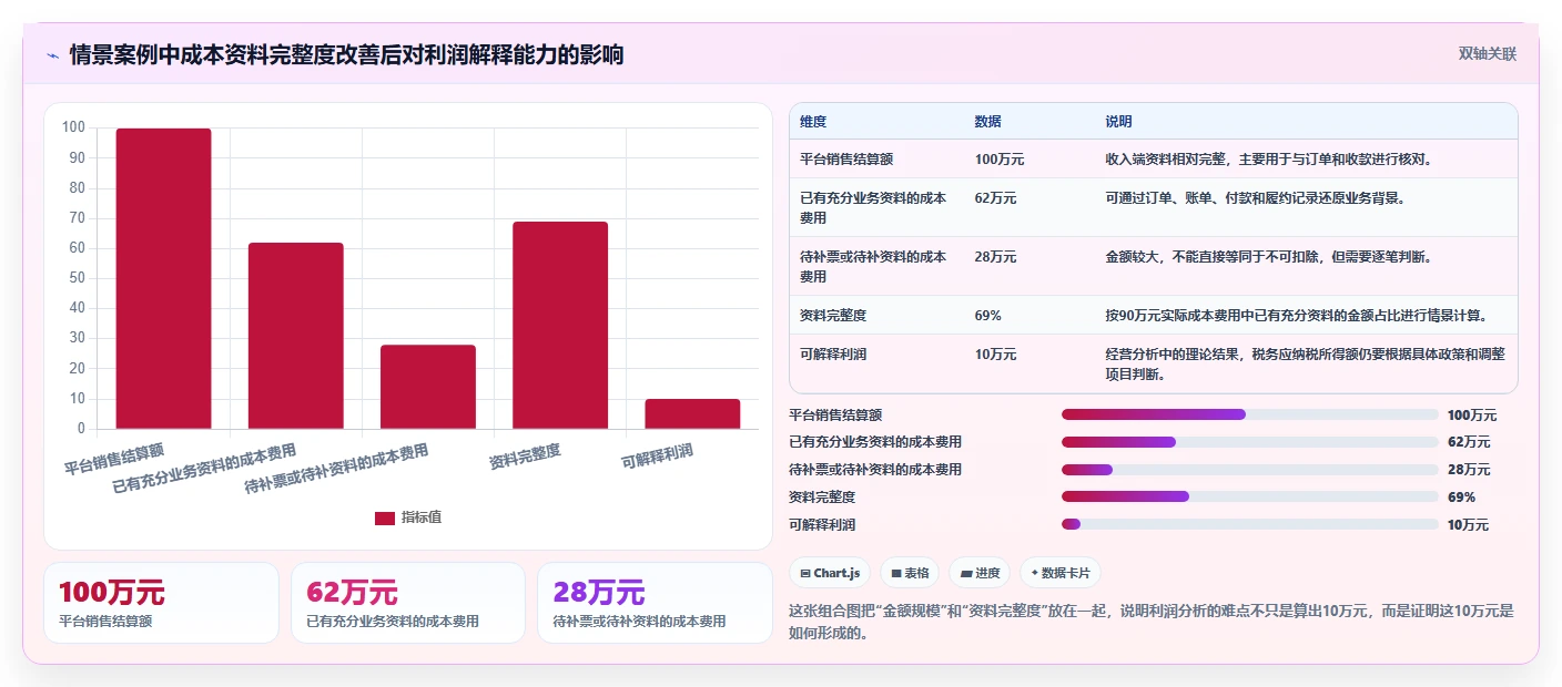 电商怎么做账和报税：跨境卖家新手问答：发票管理做不好会出现哪些成本票缺失