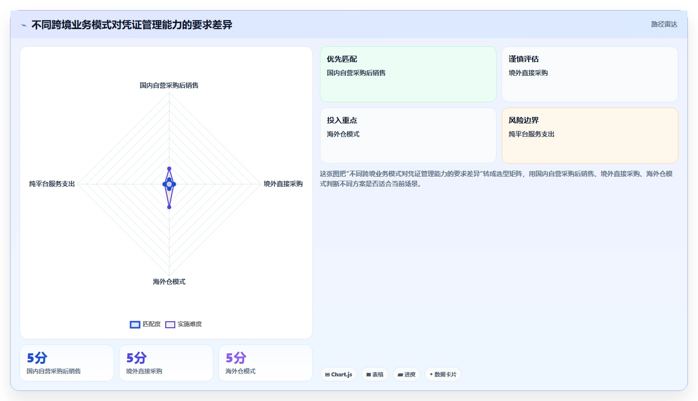 电商怎么做账和报税：跨境卖家新手问答：发票管理做不好会出现哪些成本票缺失