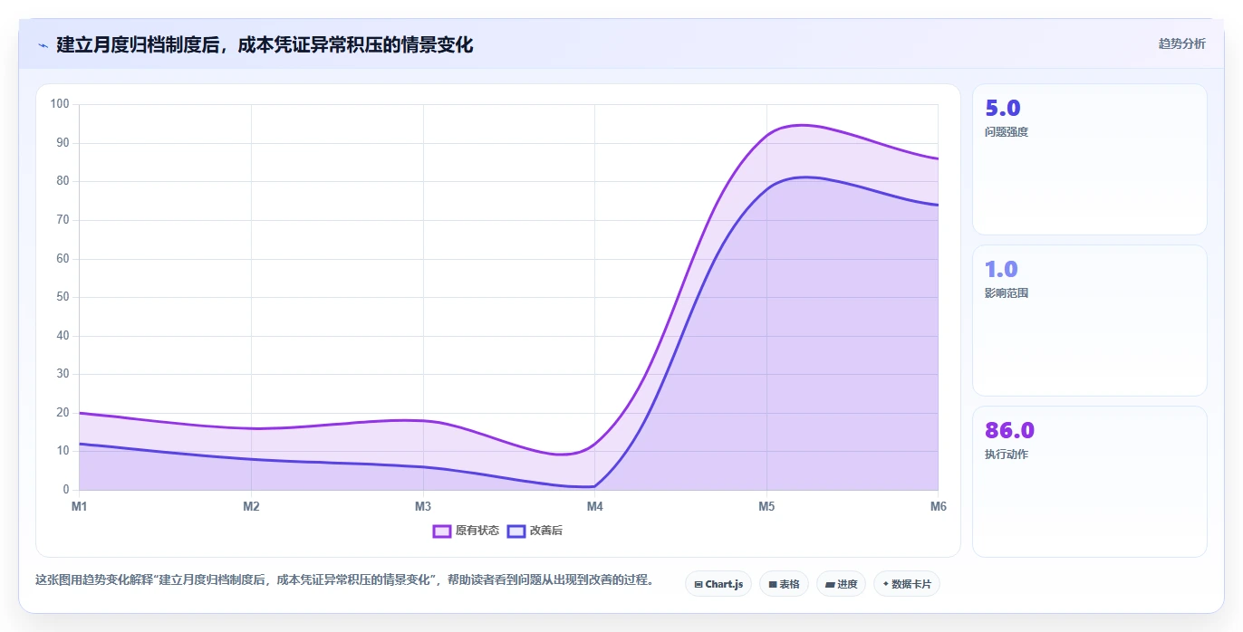 电商怎么做账和报税：跨境卖家新手问答：发票管理做不好会出现哪些成本票缺失
