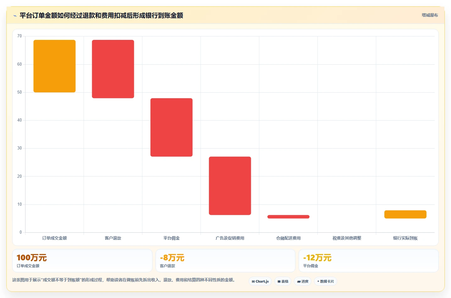 电商怎么做账和报税：跨境卖家增长版方案：退款处理的目标、动作与检查点