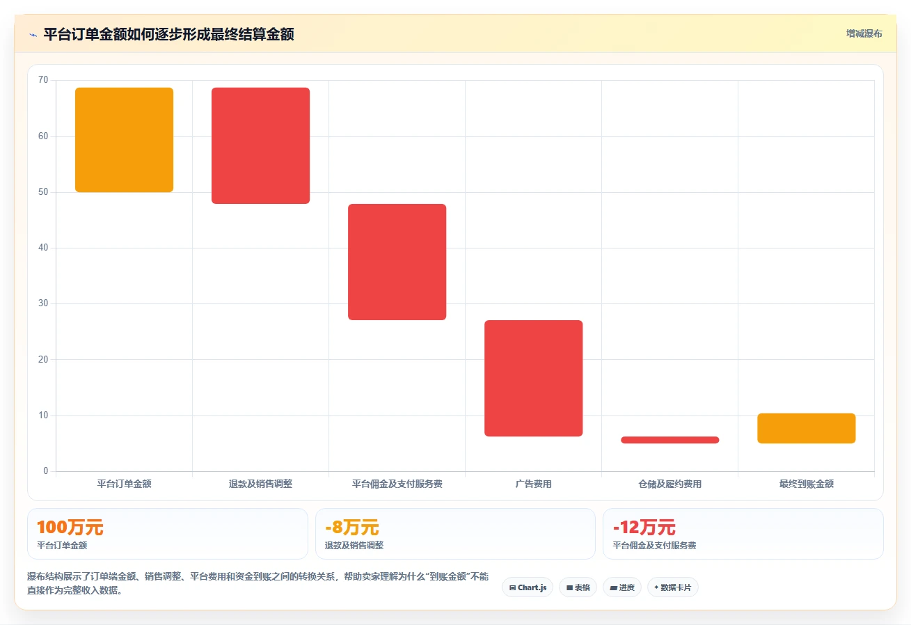 电商怎么做账和报税：跨境卖家采购前必读：评估纳税申报时如何避开多平台难合并