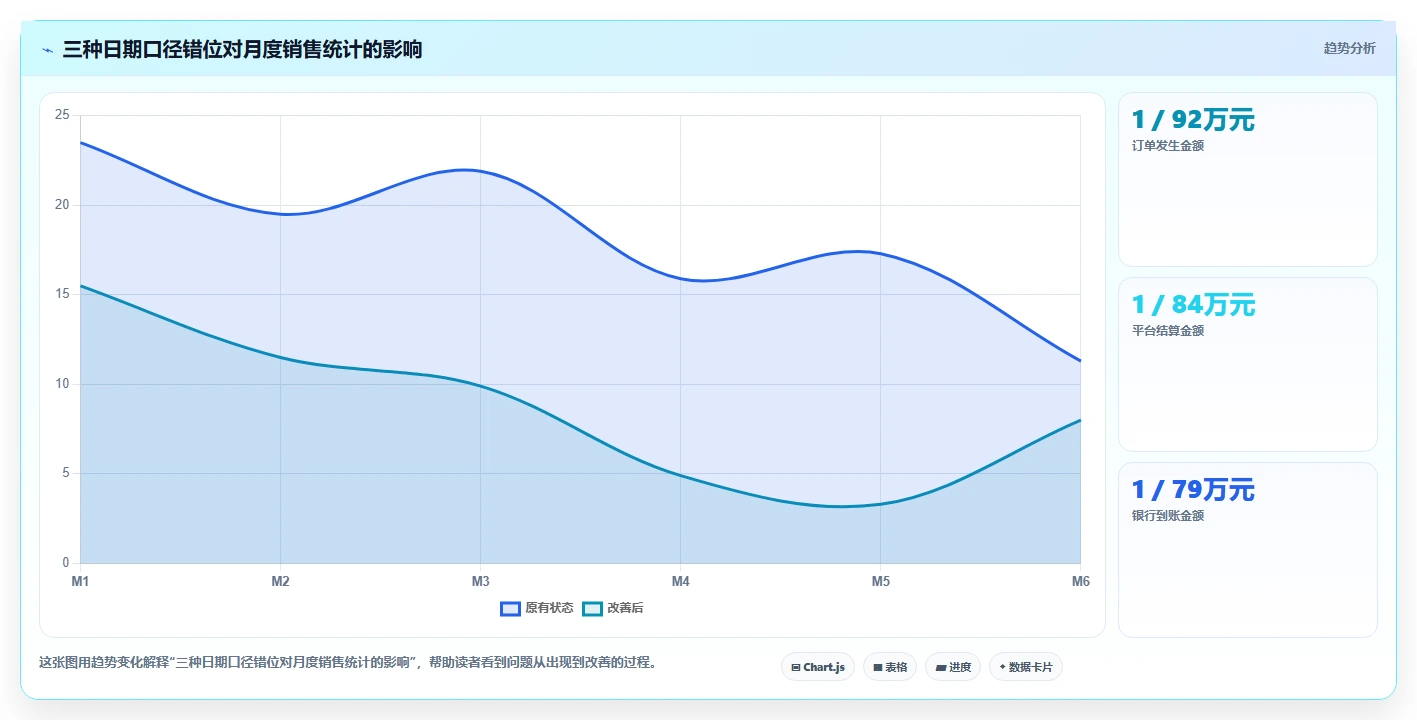 电商怎么做账和报税：跨境卖家采购前必读：评估纳税申报时如何避开多平台难合并
