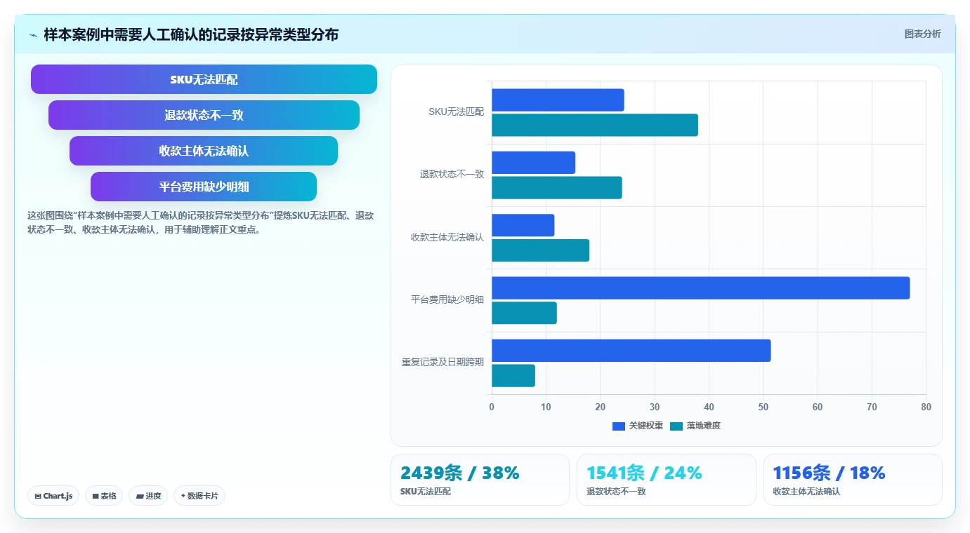 电商怎么做账和报税：跨境卖家采购前必读：评估纳税申报时如何避开多平台难合并