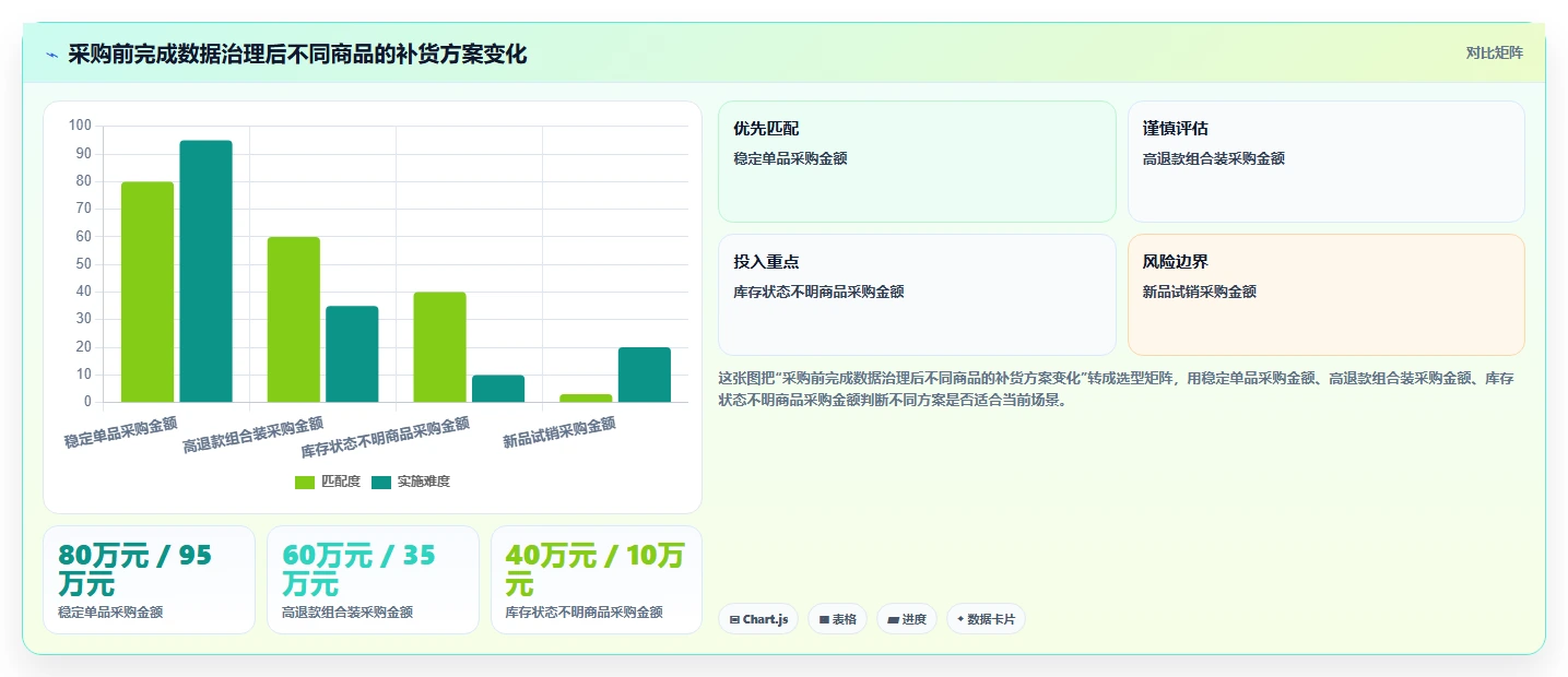 电商怎么做账和报税：跨境卖家采购前必读：评估纳税申报时如何避开多平台难合并