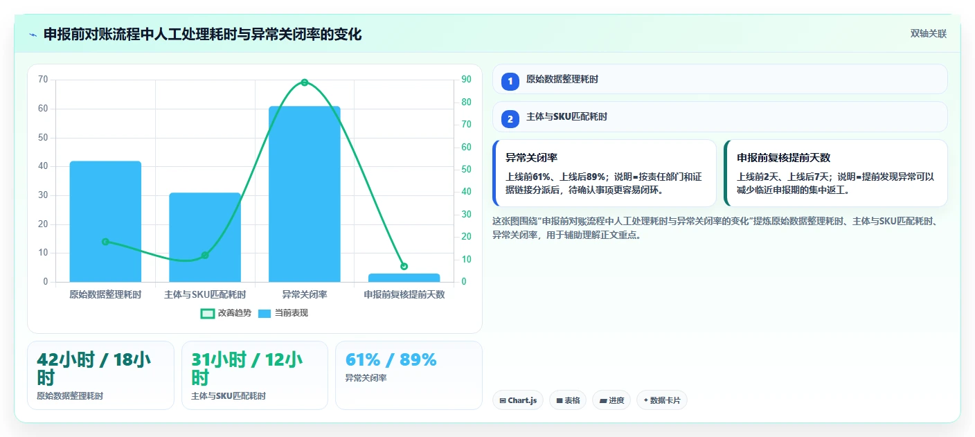 电商怎么做账和报税：跨境卖家采购前必读：评估纳税申报时如何避开多平台难合并