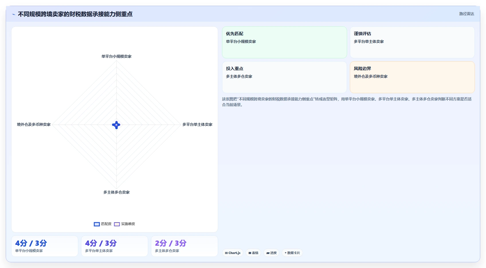 电商怎么做账和报税：跨境卖家采购前必读：评估纳税申报时如何避开多平台难合并