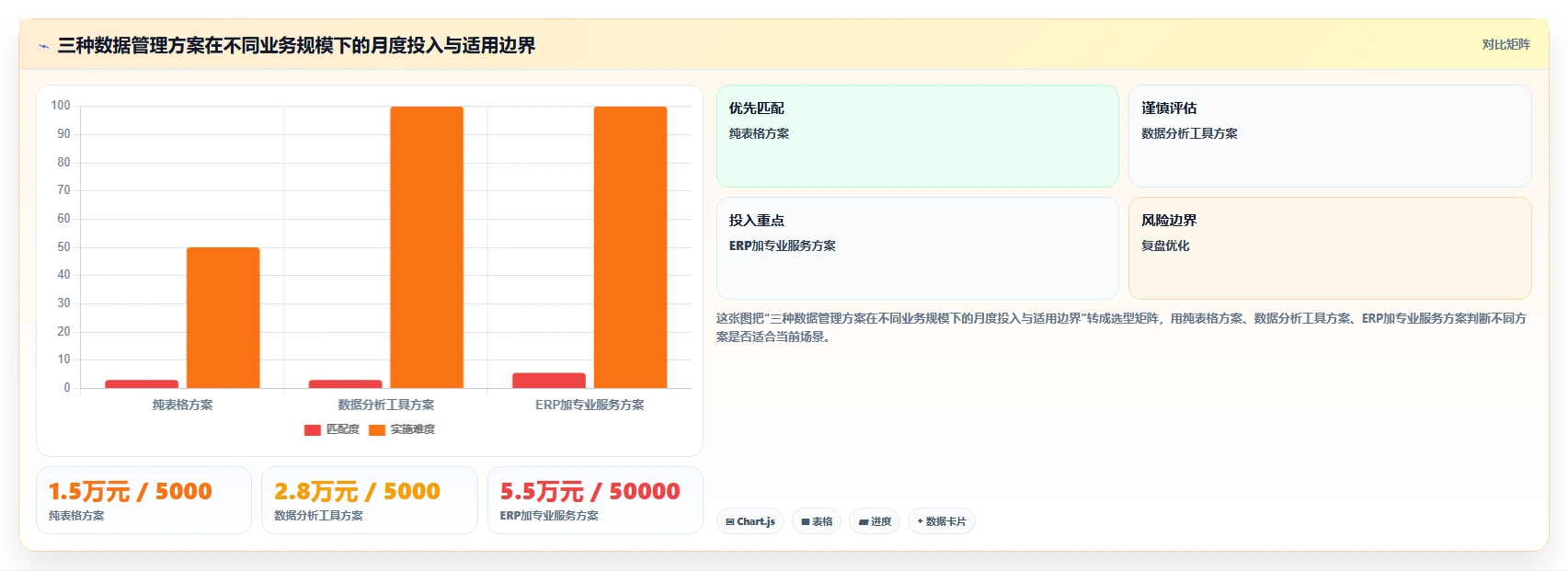 电商怎么做账和报税：跨境卖家采购前必读：评估纳税申报时如何避开多平台难合并
