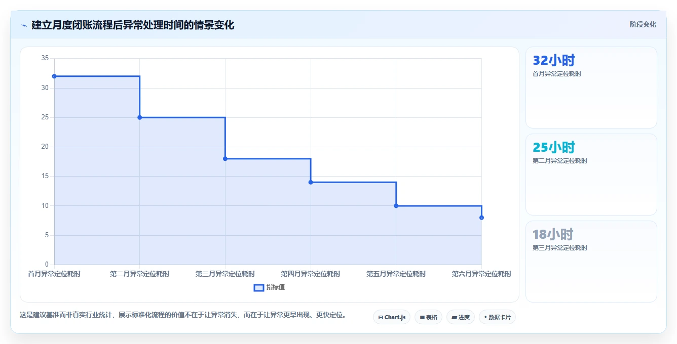 电商怎么做账和报税：跨境卖家精细化指南：从成本结转发现库存账不准根因