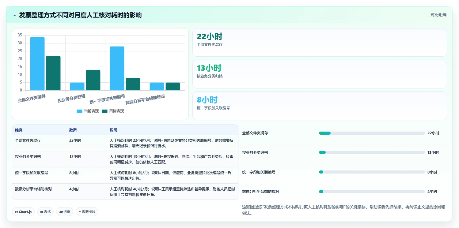 电商怎么做账和报税：跨境卖家年度规划：发票整理怎样持续改善看清促销影响