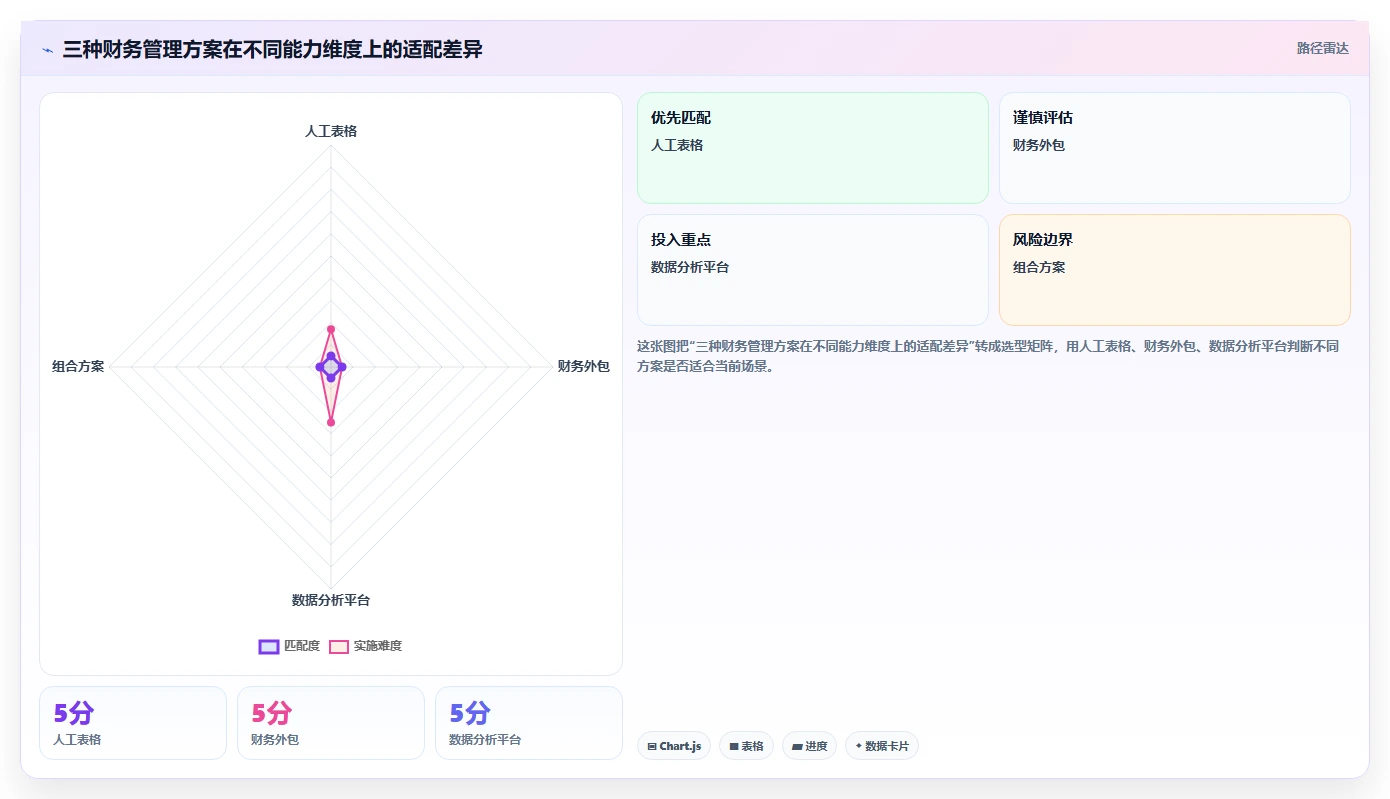 电商怎么做账和报税：跨境卖家年度规划：发票整理怎样持续改善看清促销影响