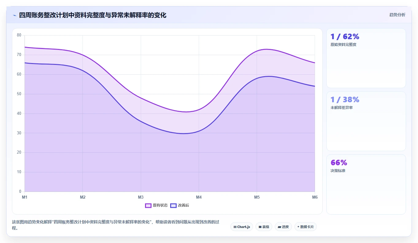 电商怎么做账和报税：跨境卖家风险清单：平台对账最需警惕的发票管理难