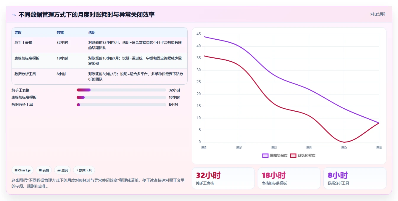 电商怎么做账和报税：跨境卖家流程图解：收入确认如何减少成本票缺失