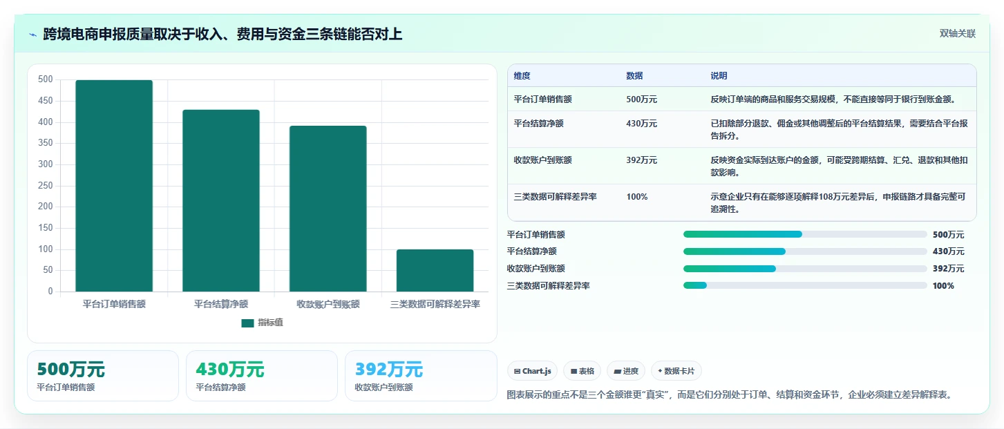电商怎么做账和报税：跨境卖家管理升级：季度申报如何支撑降低财税风险